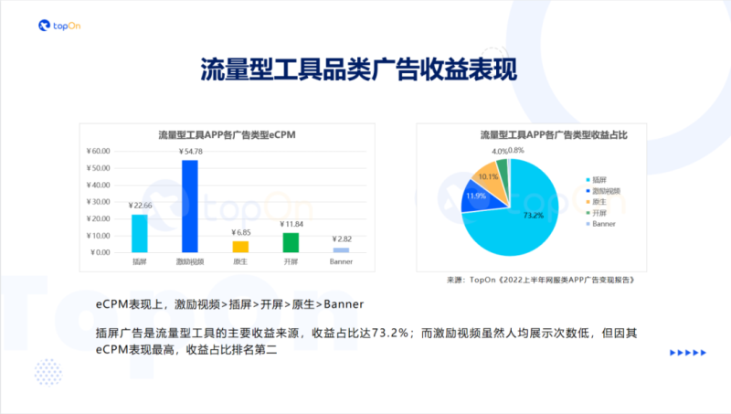3500字干货|请查收这份工具类产品买量变现实用指南 3500字干货|请查收这份工具类产品买量变现实用指南