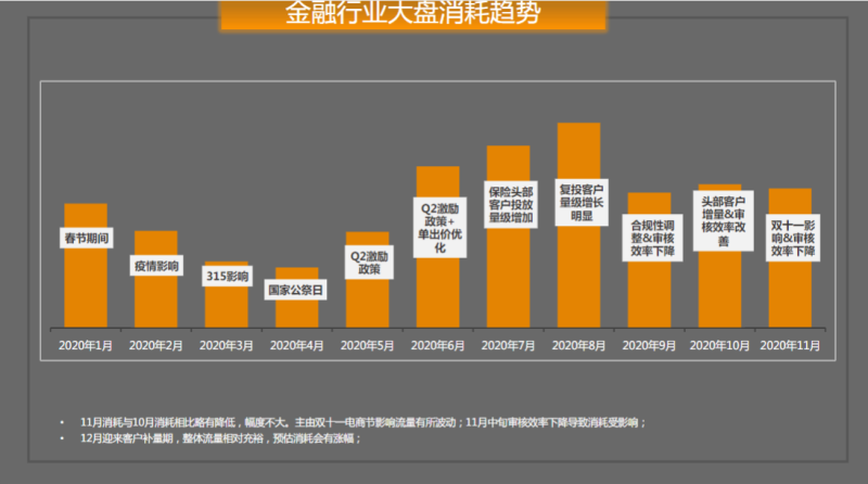金融行业11月月报终版 | 快手开户代理商平台