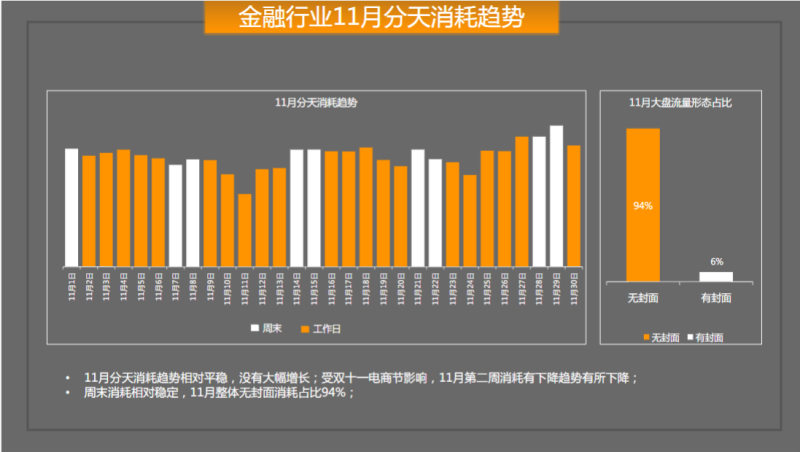 金融行业11月月报终版 | 快手开户代理商平台