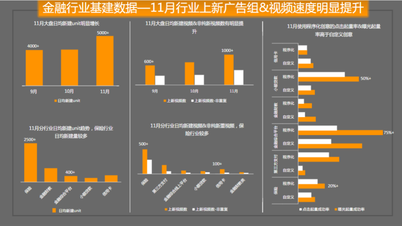 金融行业11月月报终版 | 快手开户代理商平台