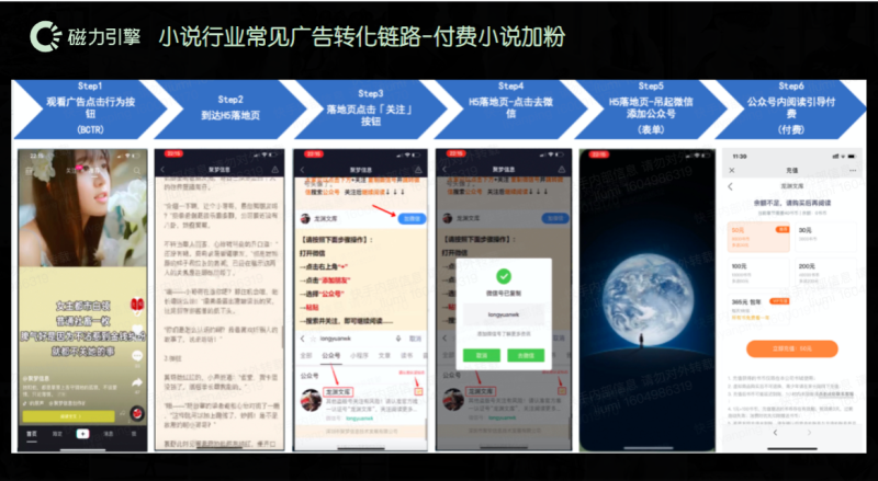 小说行业效果营销玩法-11.9 | 快手推广平台