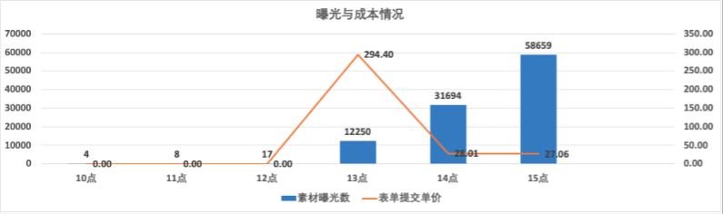 小说行业效果营销玩法-11.9 | 快手推广平台