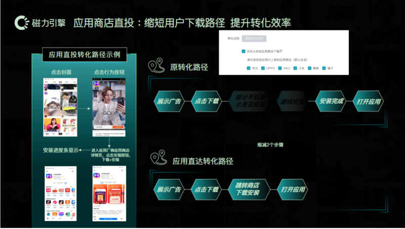小说行业效果营销玩法-11.9 | 快手推广平台