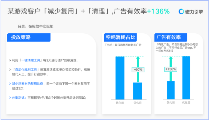 快手效果广告冷启动提升指南-for优化师 | 快手广告平台