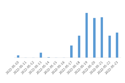 大健康商家直投链路 | 快手广告账户 大健康商家直投链路 | 快手广告账户