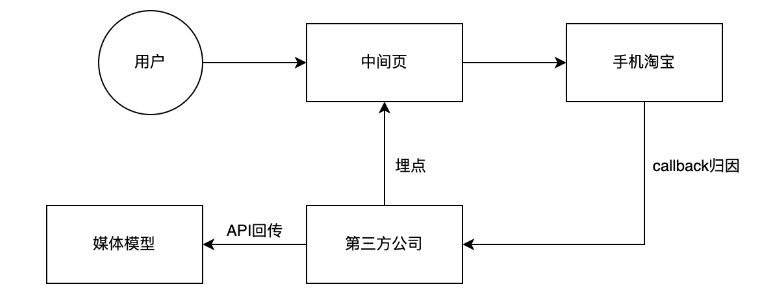 大健康商家直投链路 | 快手广告账户 大健康商家直投链路 | 快手广告账户