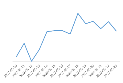 大健康商家直投链路 | 快手广告账户 大健康商家直投链路 | 快手广告账户