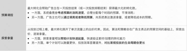 大健康商家直投链路 | 快手广告账户 大健康商家直投链路 | 快手广告账户