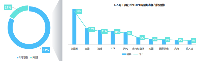 快手广告推广:快手KA工具行业4-5月版《NO.1》 快手广告推广:快手KA工具行业4-5月版《NO.1》
