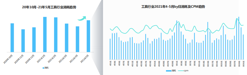 快手广告推广:快手KA工具行业4-5月版《NO.1》 快手广告推广:快手KA工具行业4-5月版《NO.1》