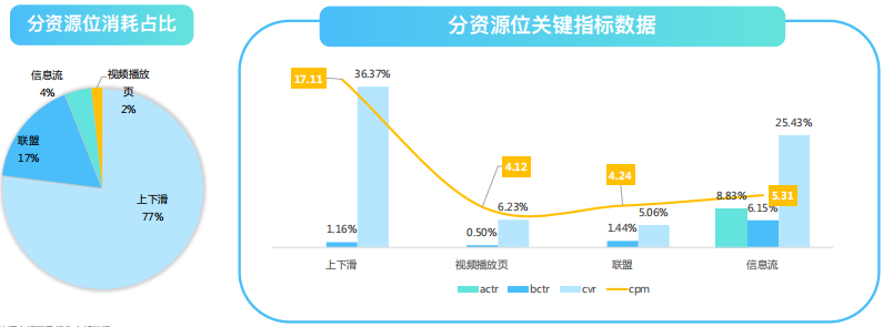 快手广告推广:快手KA工具行业4-5月版《NO.1》 快手广告推广:快手KA工具行业4-5月版《NO.1》