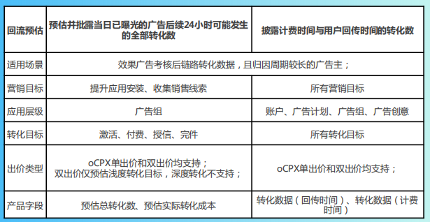 快手广告推广:快手KA工具行业4-5月版《NO.1》 快手广告推广:快手KA工具行业4-5月版《NO.1》