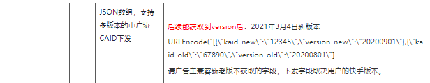 快手短视频广告:iOS 14 归因方案指导手册 快手短视频广告:iOS 14 归因方案指导手册