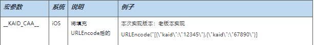 快手短视频广告:iOS 14 归因方案指导手册 快手短视频广告:iOS 14 归因方案指导手册