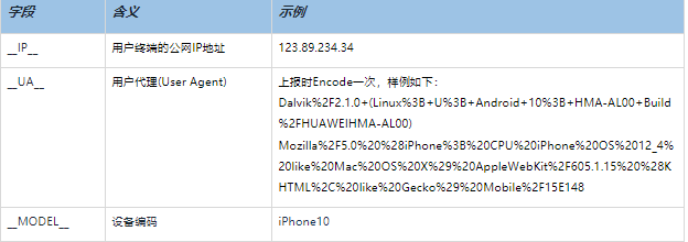 快手短视频广告:iOS 14 归因方案指导手册 快手短视频广告:iOS 14 归因方案指导手册