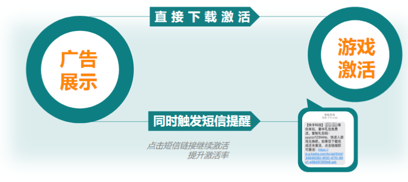 快手广告推广:商业化KA游戏行业报告4月《NO.2》 快手广告推广:商业化KA游戏行业报告4月《NO.2》
