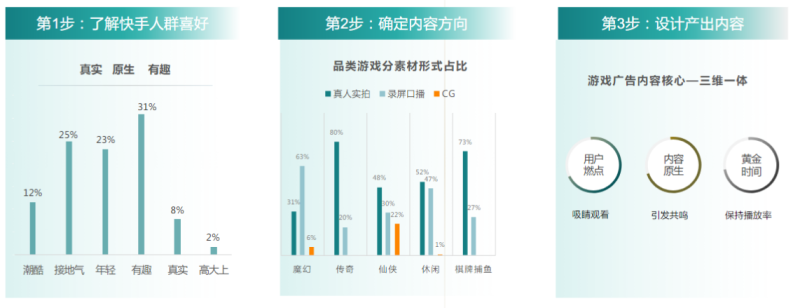 快手广告推广:商业化KA游戏行业报告4月《NO.2》 快手广告推广:商业化KA游戏行业报告4月《NO.2》