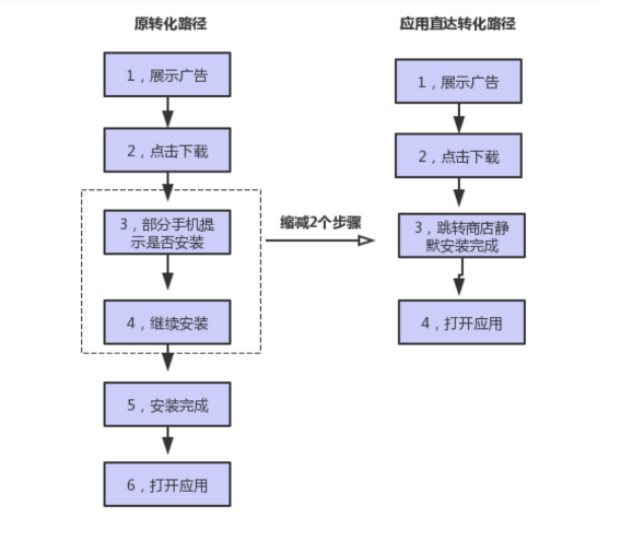 快手广告开户有哪些渠道?快手广告有哪些计费方式? 快手广告开户有哪些渠道?快手广告有哪些计费方式?