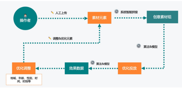 快手广告推广平台:快手游戏客户投放红宝书《NO.4》 快手广告推广平台:快手游戏客户投放红宝书《NO.4》
