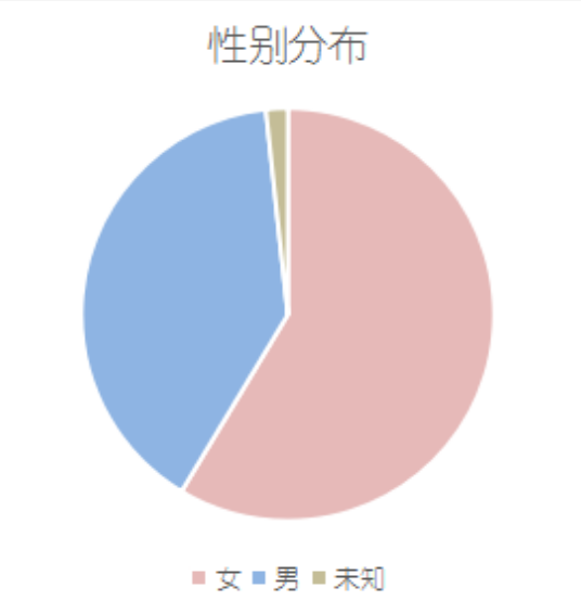 婚纱摄影行业快手解决方案 | 快手广告投放 婚纱摄影行业快手解决方案 | 快手广告投放