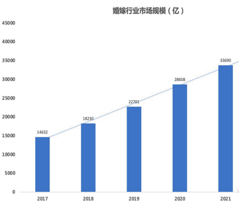 婚纱摄影行业快手解决方案 | 快手广告投放 婚纱摄影行业快手解决方案 | 快手广告投放