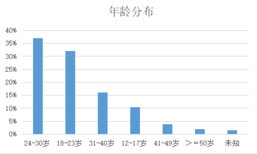 婚纱摄影行业快手解决方案 | 快手广告投放 婚纱摄影行业快手解决方案 | 快手广告投放