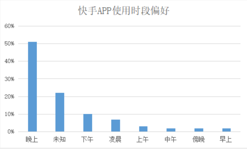 婚纱摄影行业快手解决方案 | 快手广告投放 婚纱摄影行业快手解决方案 | 快手广告投放