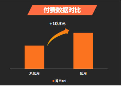 快手广告推广:游戏行业五一冲量指南《NO.2》 快手广告推广:游戏行业五一冲量指南《NO.2》