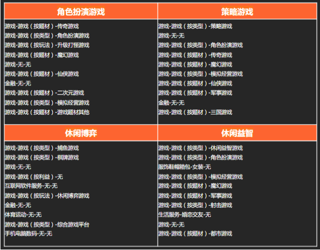 快手广告推广:游戏行业五一冲量指南《NO.2》 快手广告推广:游戏行业五一冲量指南《NO.2》