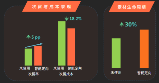 快手广告推广:游戏行业五一冲量指南《NO.2》 快手广告推广:游戏行业五一冲量指南《NO.2》