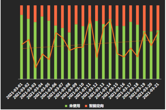快手广告推广:游戏行业五一冲量指南《NO.2》 快手广告推广:游戏行业五一冲量指南《NO.2》