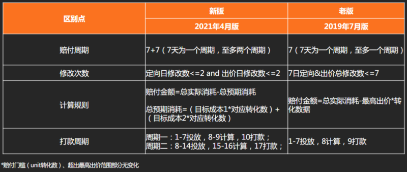 快手广告推广:游戏行业五一冲量指南《NO.2》 快手广告推广:游戏行业五一冲量指南《NO.2》