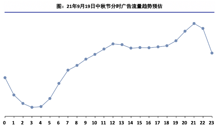 快手广告推广：影音直播行业[中秋&国庆]营销指南《NO.1》