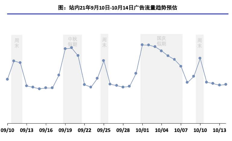 快手广告推广：影音直播行业[中秋&国庆]营销指南《NO.1》