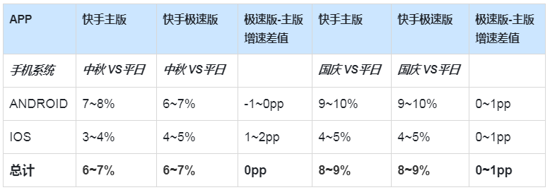 快手广告推广：影音直播行业[中秋&国庆]营销指南《NO.1》