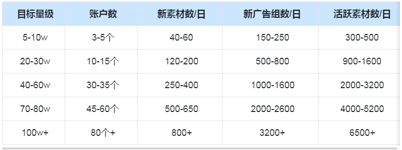 快手广告推广：影音直播行业[中秋&国庆]营销指南《NO.1》