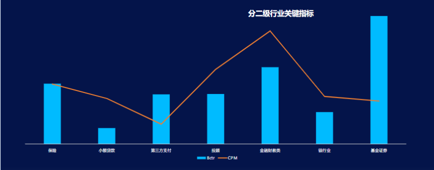 《快手KA金融行业报告2021年5月版》 | 快手营销平台 《快手KA金融行业报告2021年5月版》 | 快手营销平台