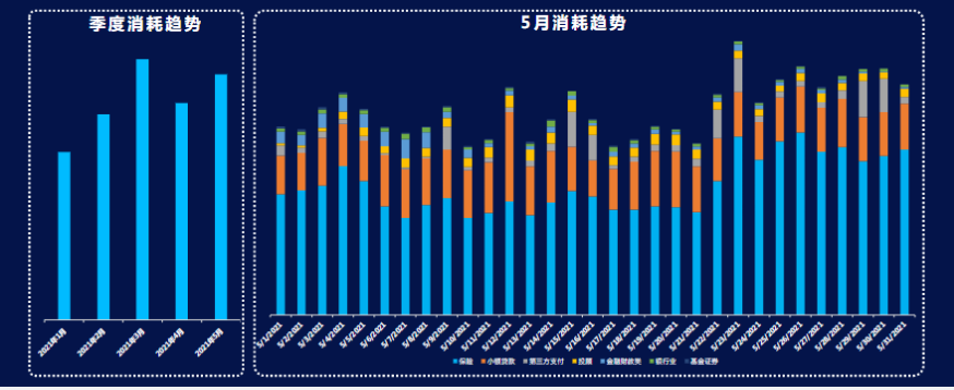 《快手KA金融行业报告2021年5月版》 | 快手营销平台 《快手KA金融行业报告2021年5月版》 | 快手营销平台