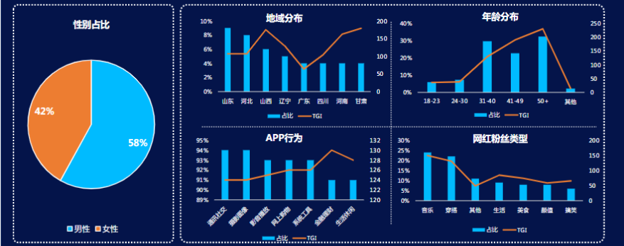 《快手KA金融行业报告2021年5月版》 | 快手营销平台 《快手KA金融行业报告2021年5月版》 | 快手营销平台