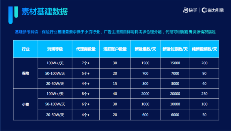 《快手KA金融行业报告2021年5月版》 | 快手营销平台 《快手KA金融行业报告2021年5月版》 | 快手营销平台