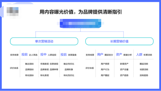 快手广告达人营销:品牌增长必选项 快手广告达人营销:品牌增长必选项