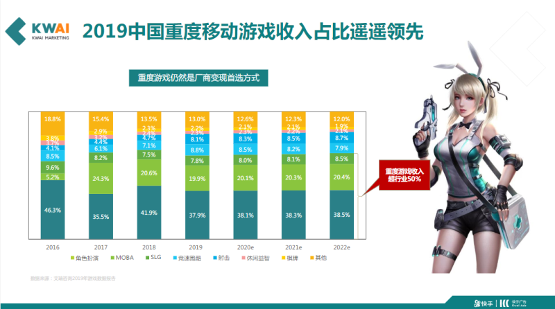 6《快手重度游戏行业全域营销白皮书2020年H1版》 | 快手广告后台 6《快手重度游戏行业全域营销白皮书2020年H1版》 | 快手广告后台