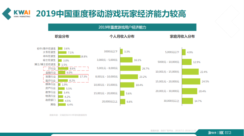 6《快手重度游戏行业全域营销白皮书2020年H1版》 | 快手广告后台 6《快手重度游戏行业全域营销白皮书2020年H1版》 | 快手广告后台