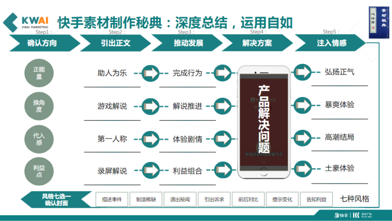6《快手重度游戏行业全域营销白皮书2020年H1版》 | 快手广告后台 6《快手重度游戏行业全域营销白皮书2020年H1版》 | 快手广告后台