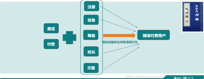 6《快手重度游戏行业全域营销白皮书2020年H1版》 | 快手广告后台 6《快手重度游戏行业全域营销白皮书2020年H1版》 | 快手广告后台