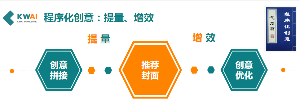 6《快手重度游戏行业全域营销白皮书2020年H1版》 | 快手广告后台 6《快手重度游戏行业全域营销白皮书2020年H1版》 | 快手广告后台