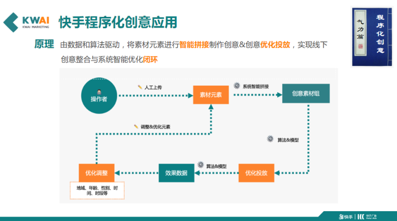 6《快手重度游戏行业全域营销白皮书2020年H1版》 | 快手广告后台 6《快手重度游戏行业全域营销白皮书2020年H1版》 | 快手广告后台