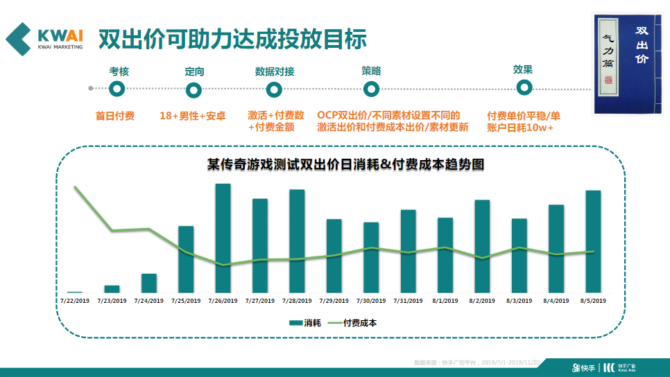 6《快手重度游戏行业全域营销白皮书2020年H1版》 | 快手广告后台 6《快手重度游戏行业全域营销白皮书2020年H1版》 | 快手广告后台