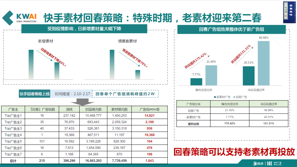 6《快手重度游戏行业全域营销白皮书2020年H1版》 | 快手广告后台 6《快手重度游戏行业全域营销白皮书2020年H1版》 | 快手广告后台