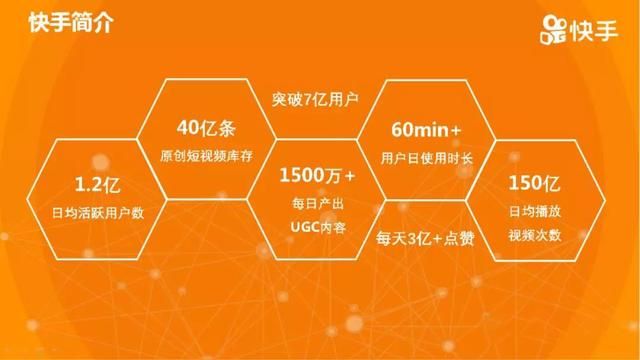 快手广告怎么投放?效果怎么样? 快手广告怎么投放?效果怎么样?